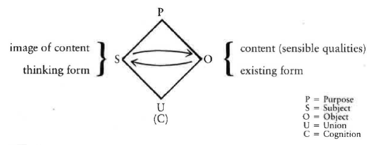 Fig17
