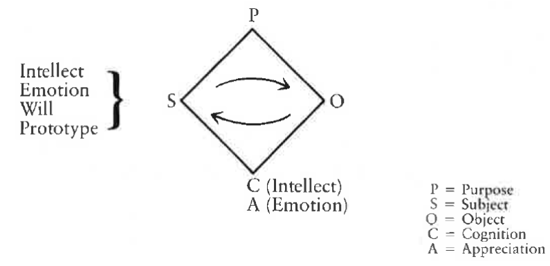 Fig28