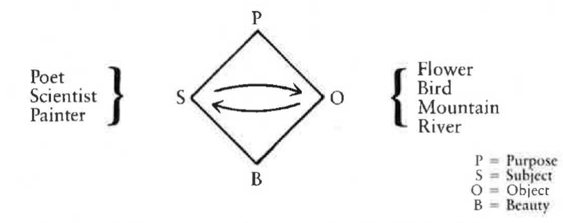 Fig30