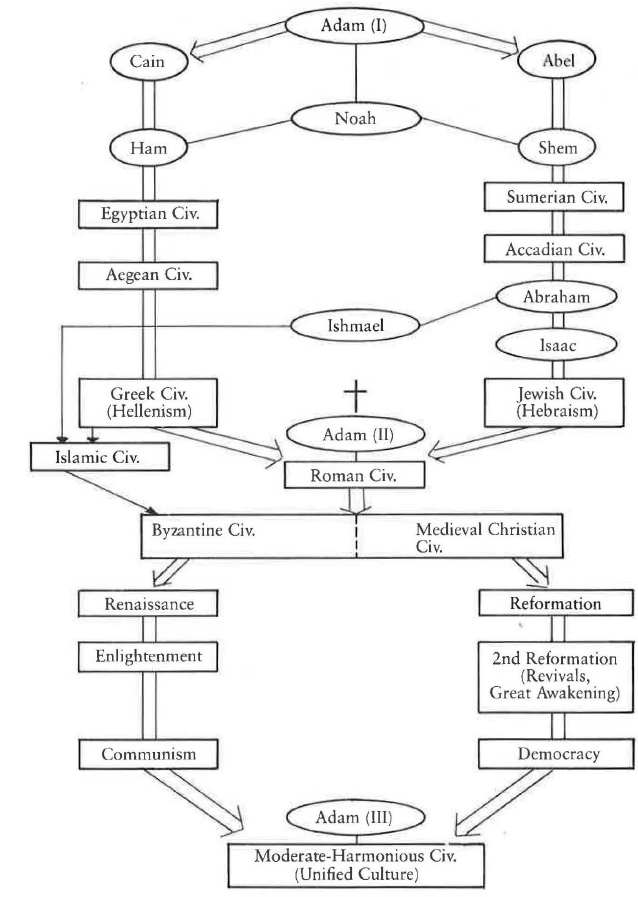 Fig33
