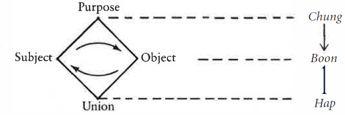 fig34